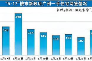 没戏了？勇士前20场9胜11负&胜率＜50% 史上没有这样的球队夺冠